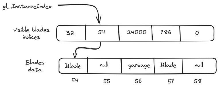diagram showing the buffers layout