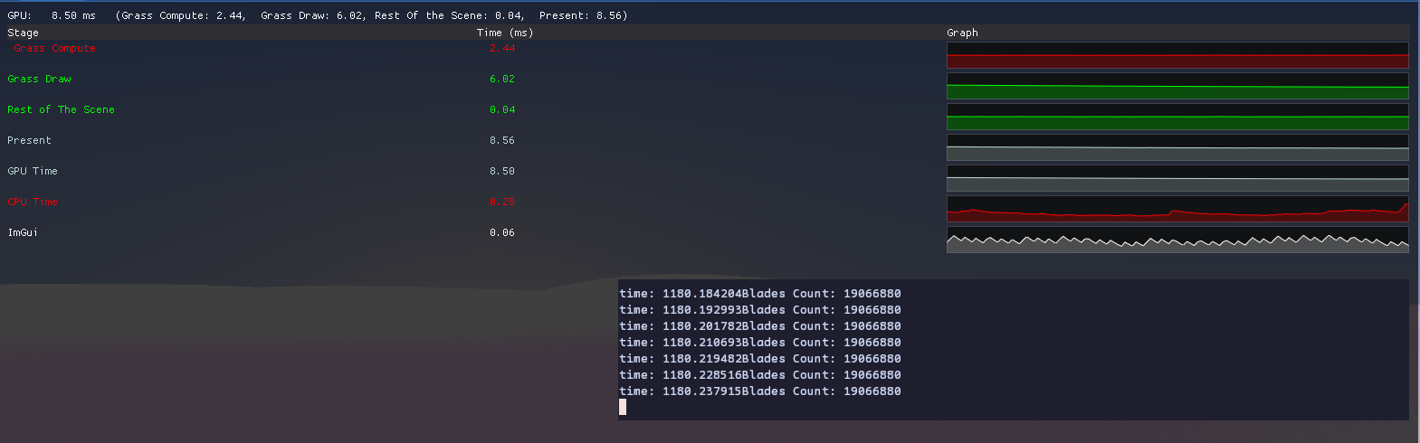 performance data